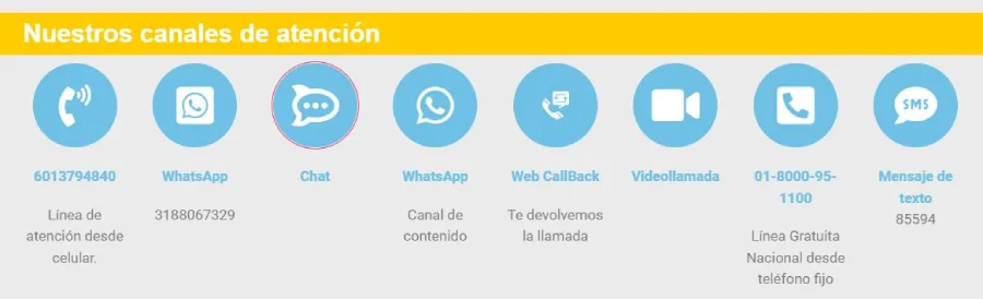 Beneficiarios Verifiquen tu Estado para Recibir Colombia Sin Hambre y Valoración del Cuidado 3 canales-DPS